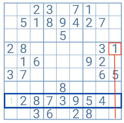 estratégia de Sudoku contagem